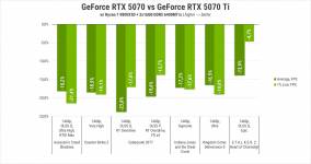 Palit GeForce RTX 5070 GamingPro OC-3