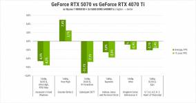 Palit GeForce RTX 5070 GamingPro OC-3