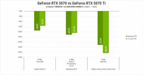 Palit GeForce RTX 5070 GamingPro OC-3