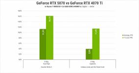 Palit GeForce RTX 5070 GamingPro OC-3