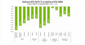 Palit GeForce RTX 5070 Ti-3
