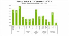 Palit GeForce RTX 5070 Ti-3