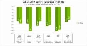 Palit GeForce RTX 5070 Ti-3