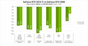 Palit GeForce RTX 5070 Ti-3