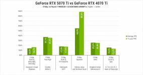 Palit GeForce RTX 5070 Ti-3