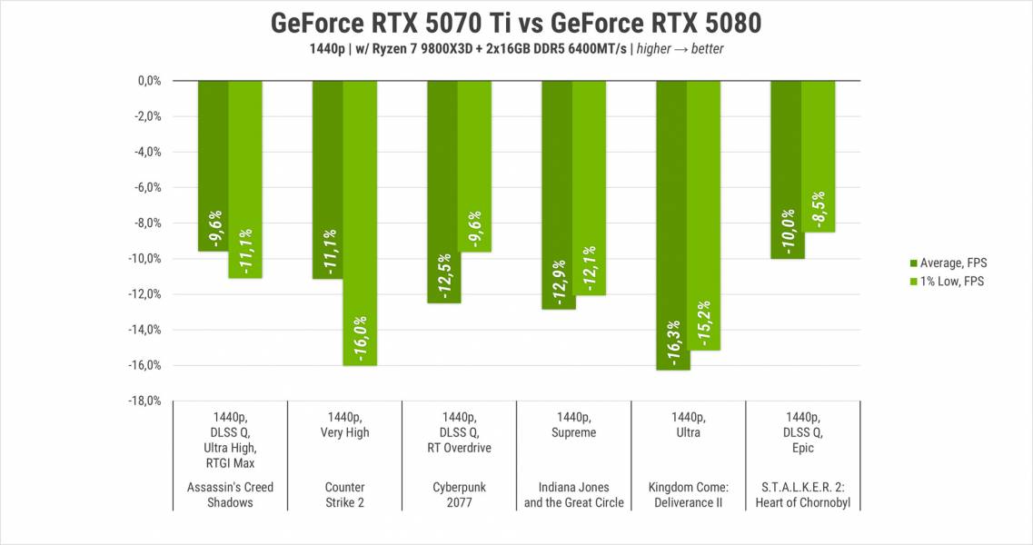 Palit GeForce RTX 5070 Ti-3