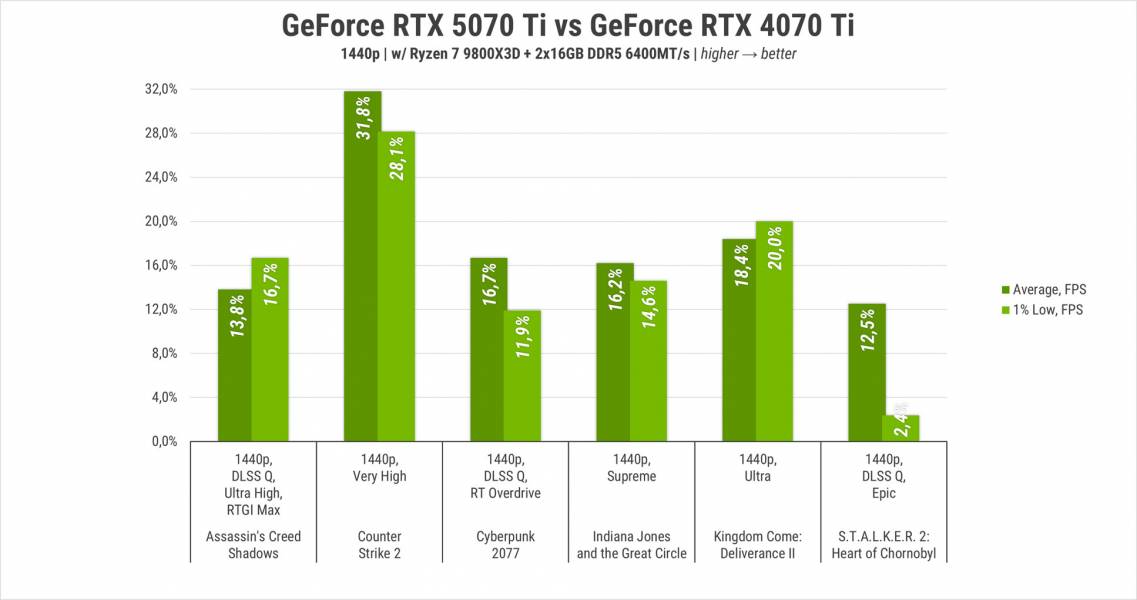 Palit GeForce RTX 5070 Ti-3