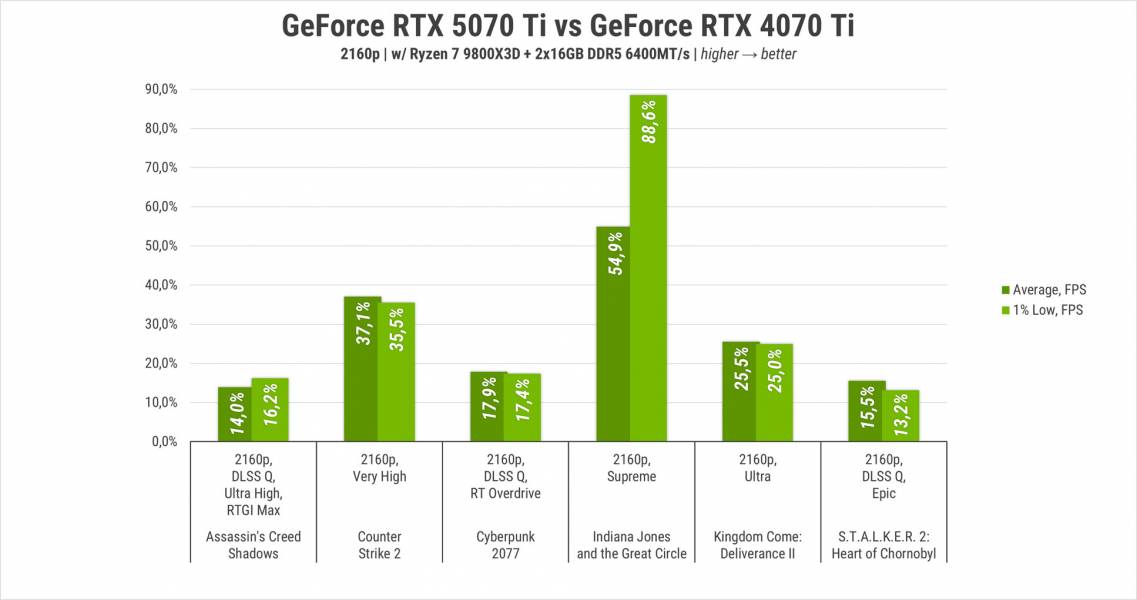 Palit GeForce RTX 5070 Ti-3