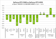 Palit GeForce RTX 5080 GameRock-g