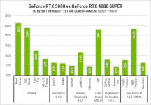 Palit GeForce RTX 5080 GameRock-g
