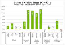 Palit GeForce RTX 5080 GameRock-g