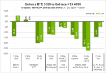 Palit GeForce RTX 5080 GameRock-g