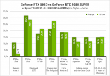 Palit GeForce RTX 5080 GameRock-g
