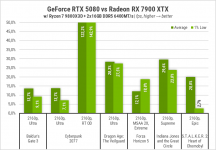Palit GeForce RTX 5080 GameRock-g
