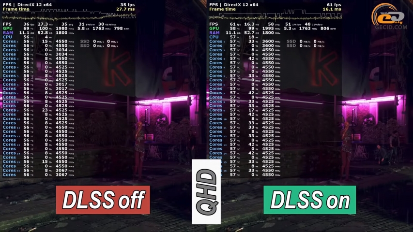 PCIe 4.0 vs PCIe 3.0 vs PCIe 2.0