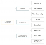 PCMark 10