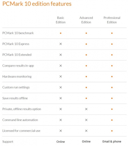PCMark 10