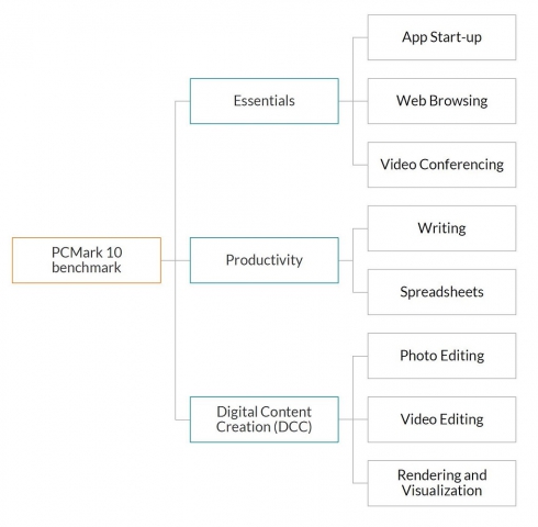 PCMark 10