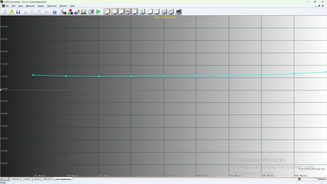 Prologix M15-722-4