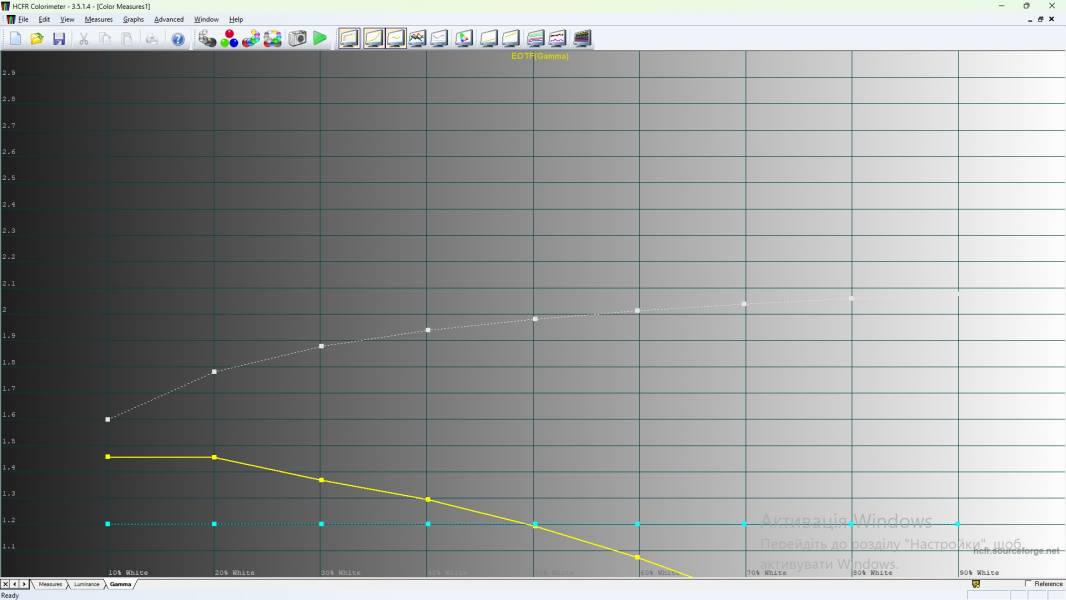 Prologix M15-722-4