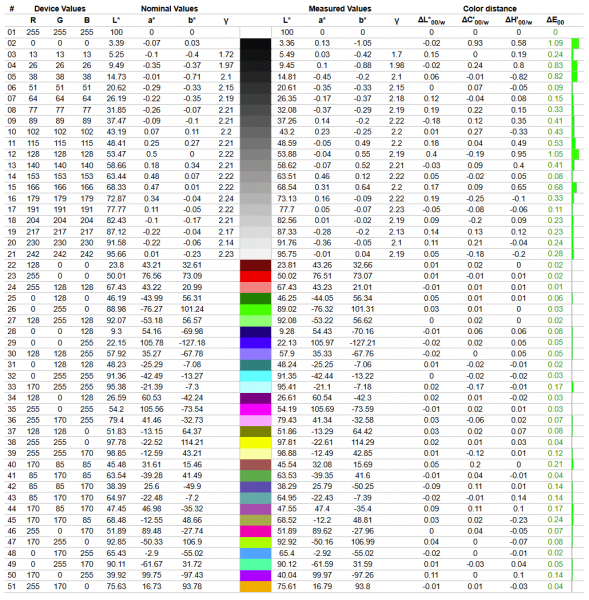 Prologix Optima PLC24TD-7