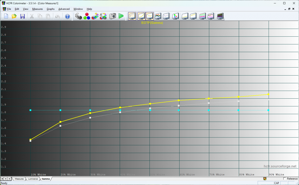 Prologix Optima PLC24TD-7