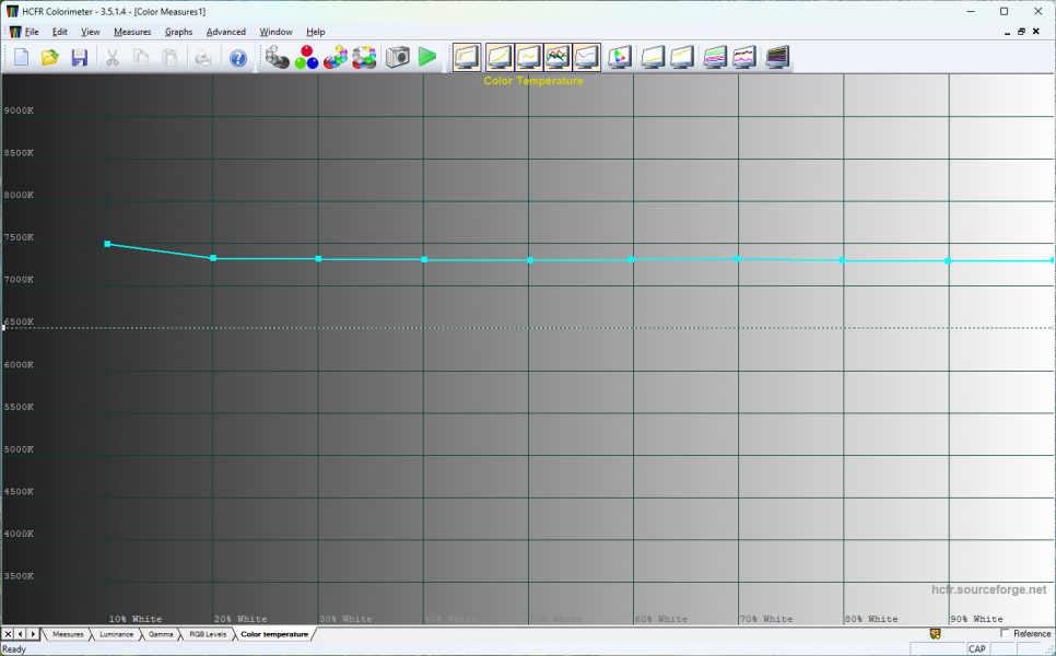 Prologix Optima PLC24TD-7