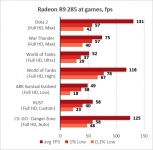 Radeon R9 285