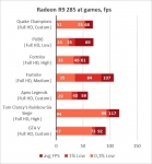 Radeon R9 285