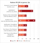 Radeon R9 285