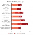 Radeon R9 285