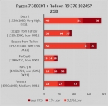 Radeon R9 370