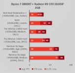 Radeon R9 370