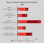 Radeon R9 370