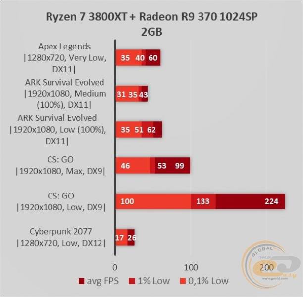 Radeon R9 370