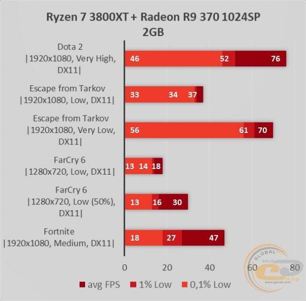 Radeon R9 370