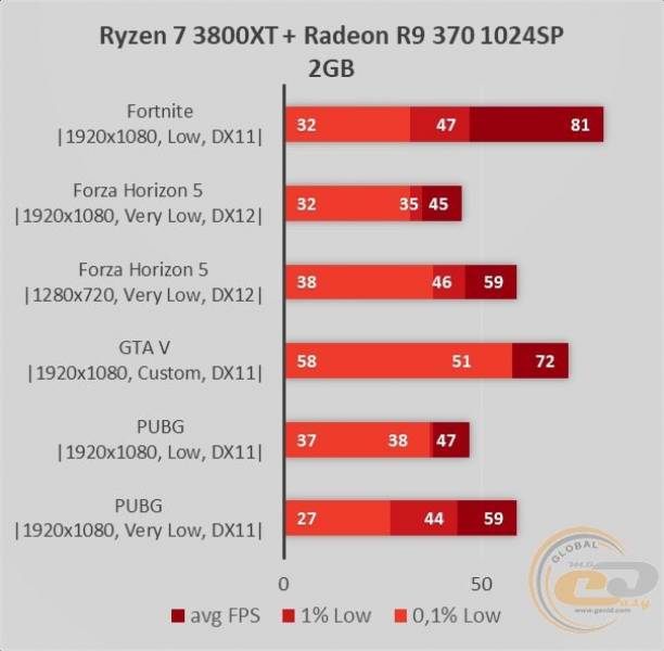 Radeon R9 370