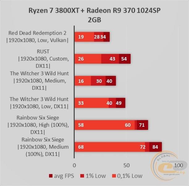 Radeon R9 370