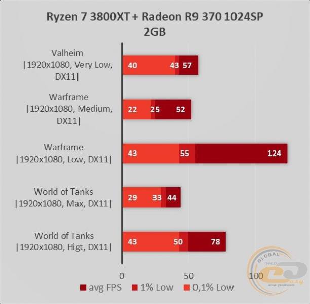 Radeon R9 370