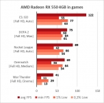 Radeon RX 550