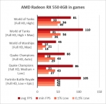 Radeon RX 550