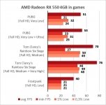 Radeon RX 550