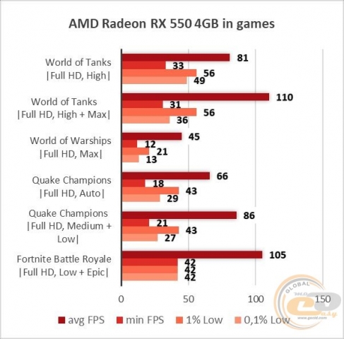 Radeon RX 550