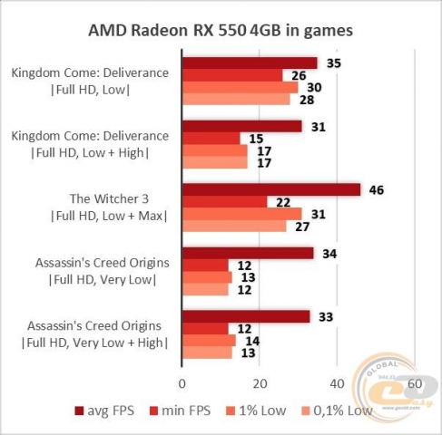 Radeon RX 550