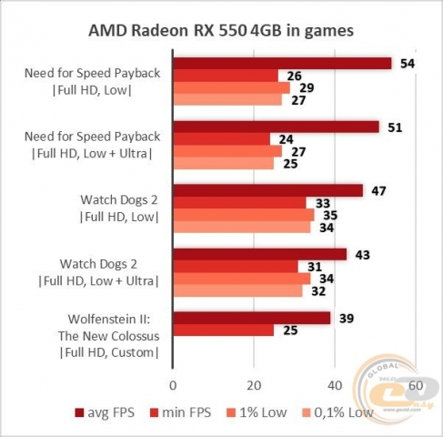 Radeon RX 550