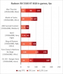 Radeon RX 5500 XT-3
