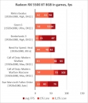 Radeon RX 5500 XT-3