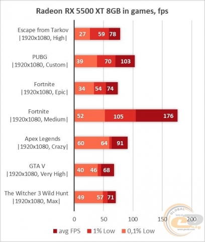 Radeon RX 5500 XT-3