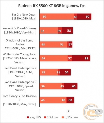 Radeon RX 5500 XT-3