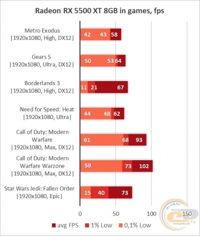 Radeon RX 5500 XT-3